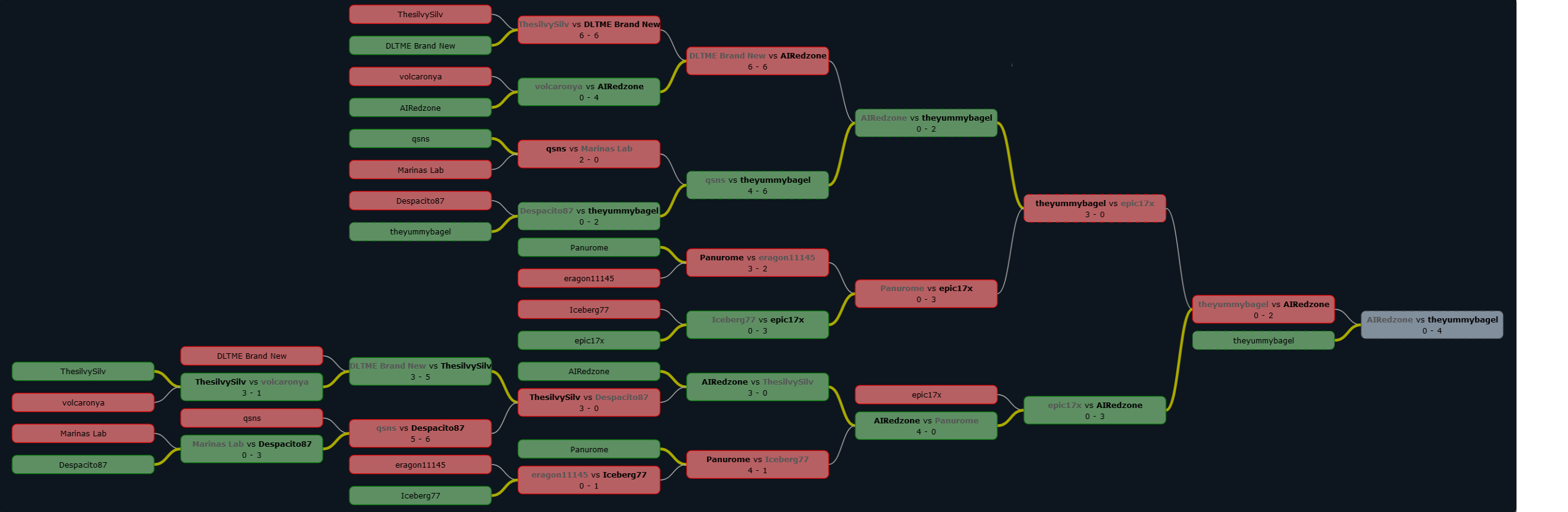 nddoubracket.png