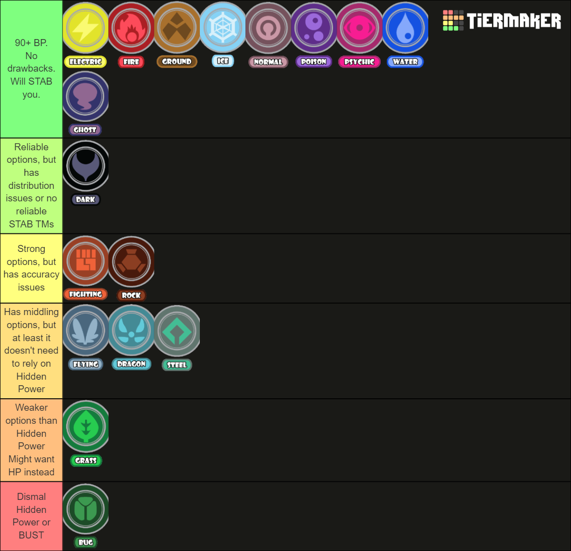 Old STAB Tier List.png