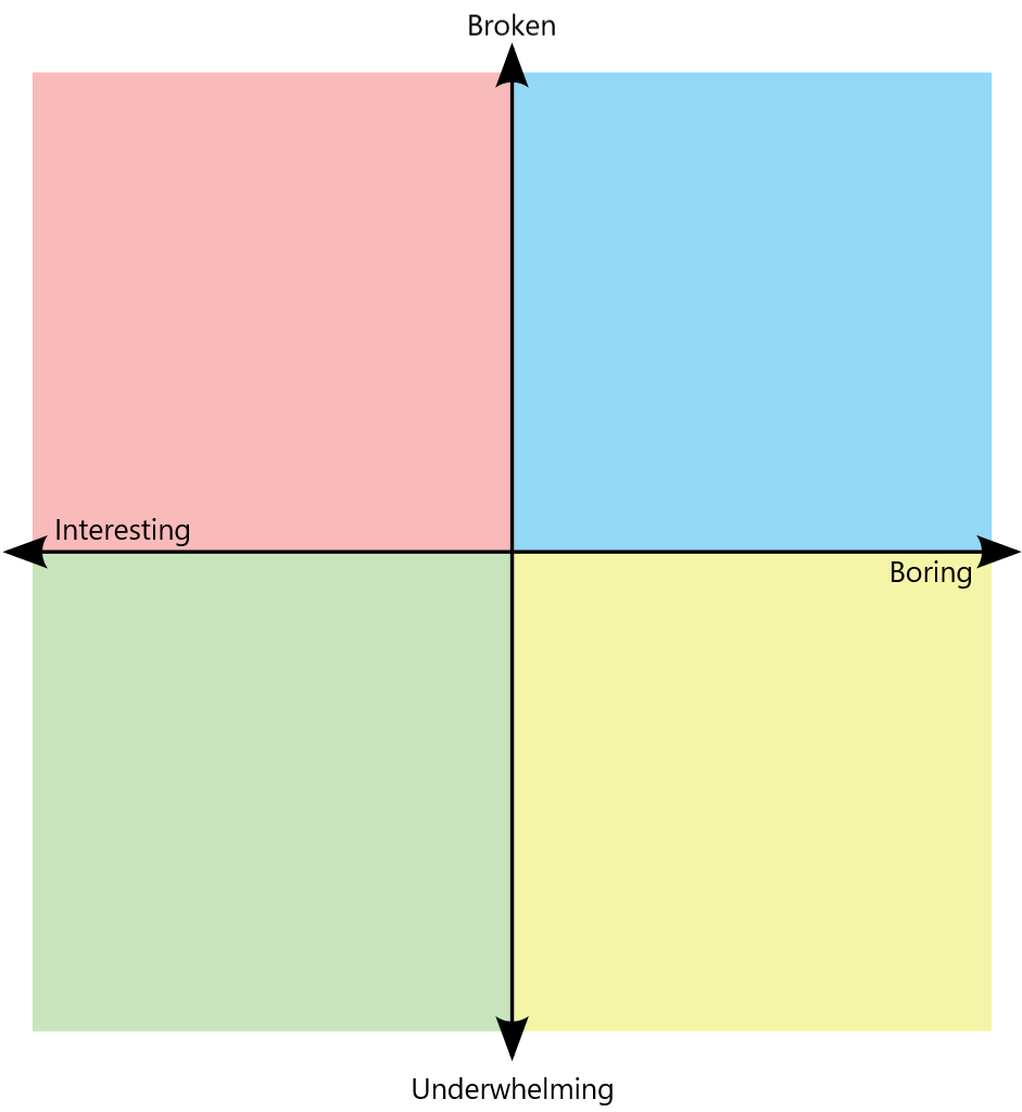 Political_Compass_standard_model.svg.png