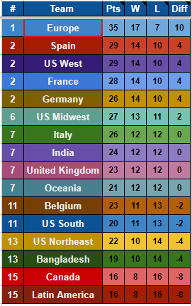 r1 standings.png