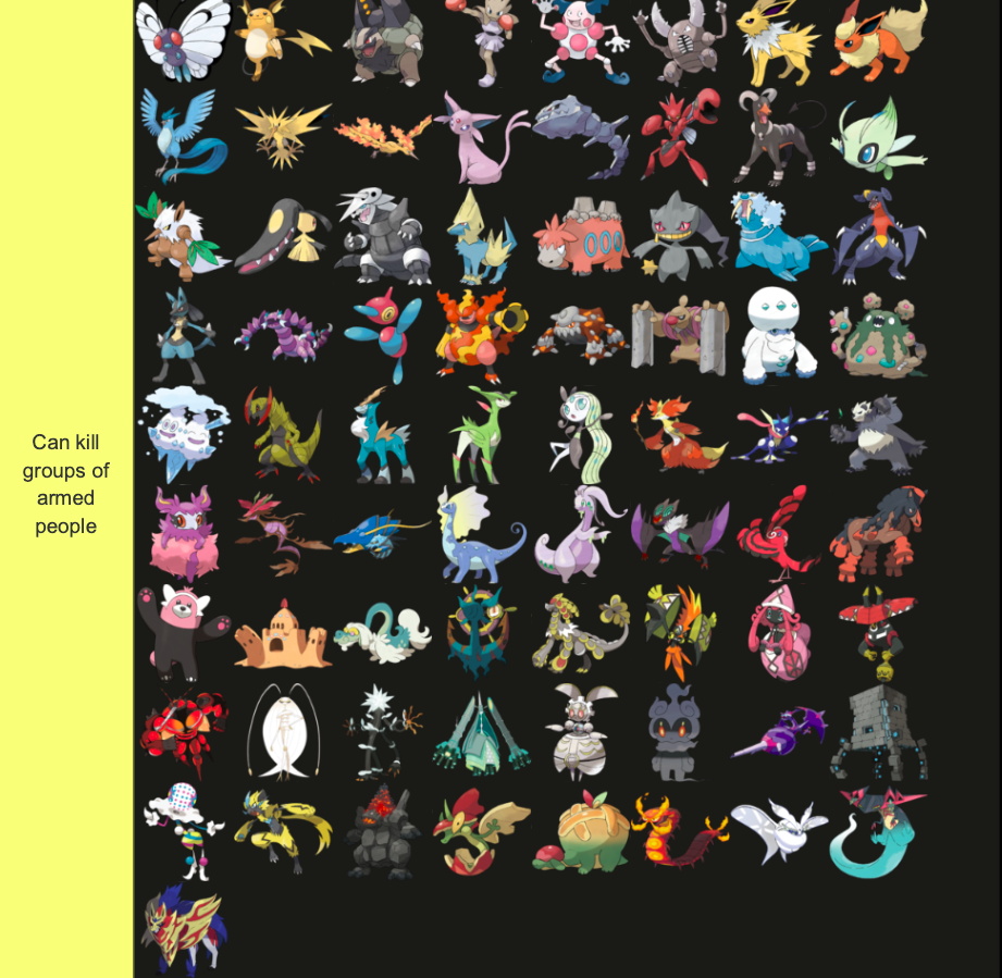 The Ultimate Legendary Pokemon Tier List!