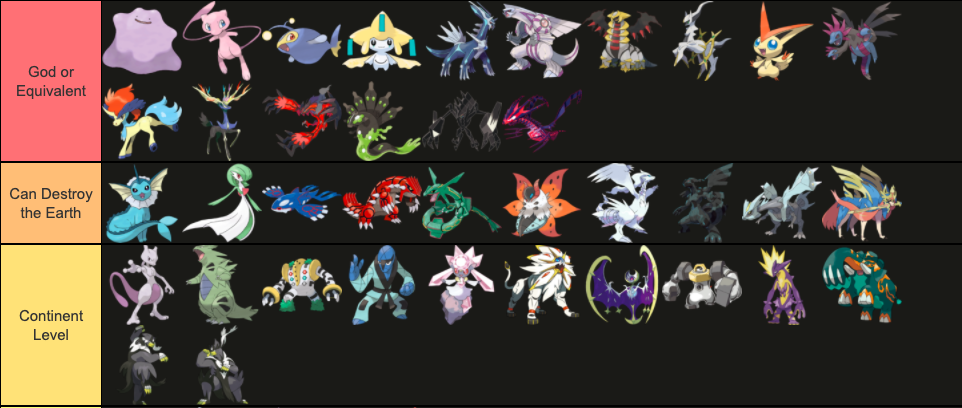 Pokemon Tier lists