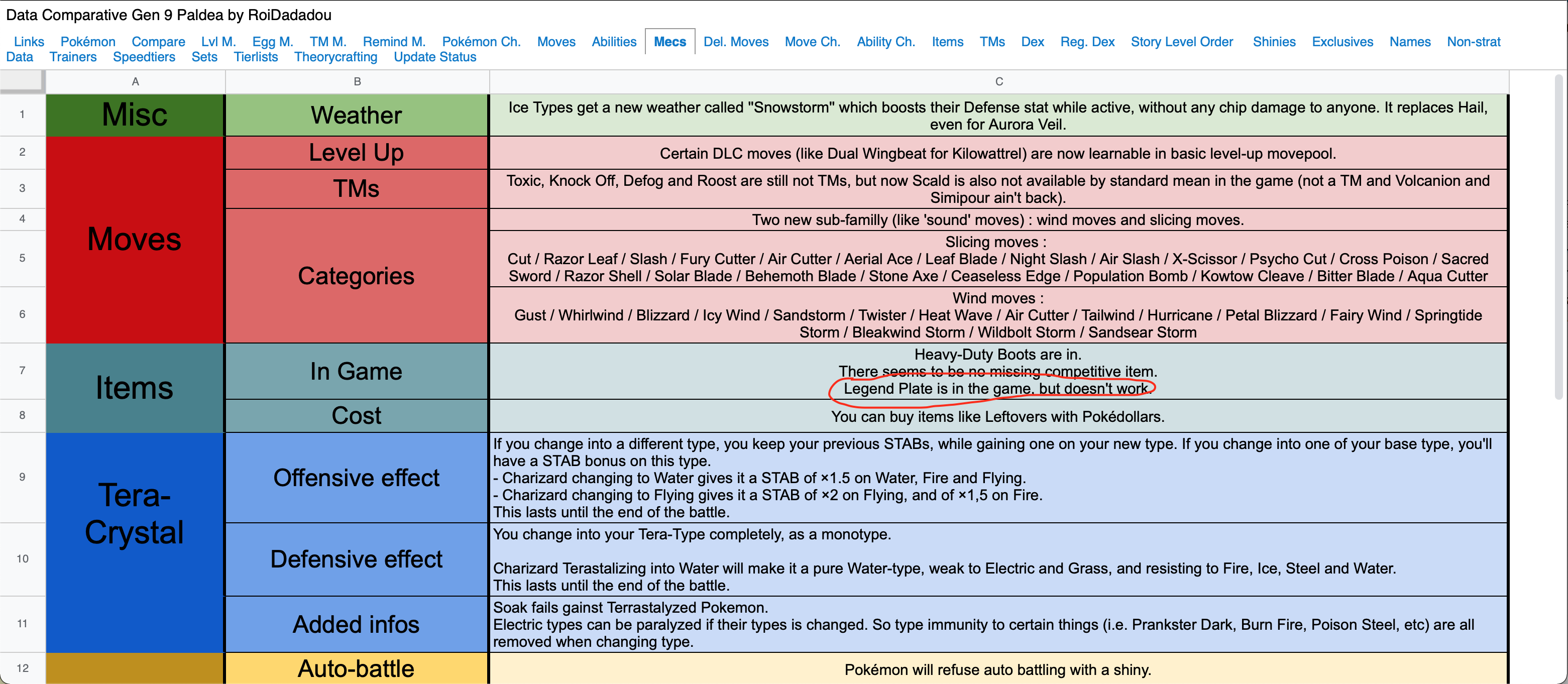 IRON FIST PAWMOT UNLEASHED! Pokemon Draft League