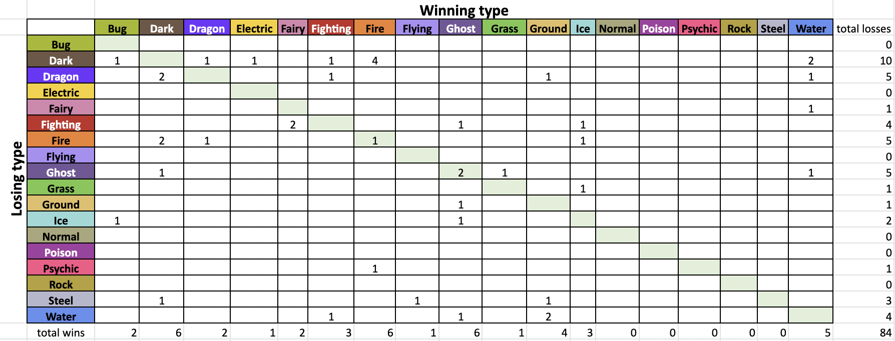 Other - Pre-DLC SV Monotype Metagame Discussion, Page 9