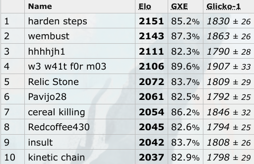 SV OU - Terablast Fighting Zapdos + Specs Gholdengo balance