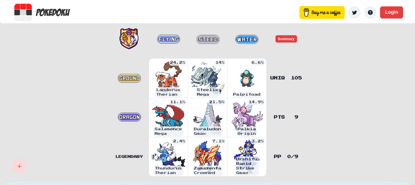 Smogon University on X: Today, our Judge-a-Pokemon panelists are  discussing their thoughts on the designs of Sword and Shield's cover  legendaries Zacian and Zamazenta, and the E3 reveals Yamper and Impidimp!  What