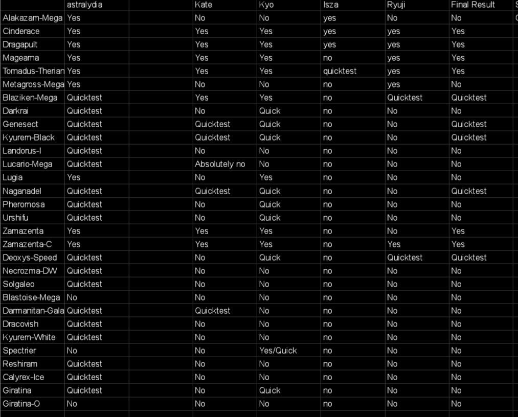 Zamazenta-crowned analysis : Smogon OU