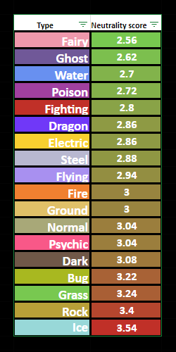 Melee Madness: Physical Attacking in SS Balanced Hackmons - Smogon