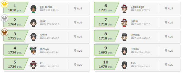 season 3 XY rank resized.png