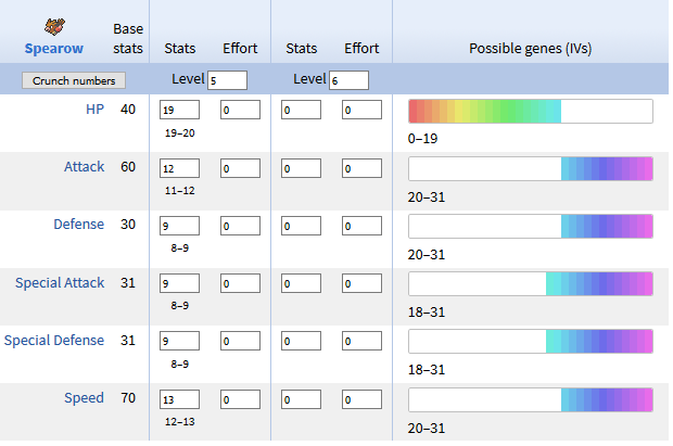 spearow stats.png