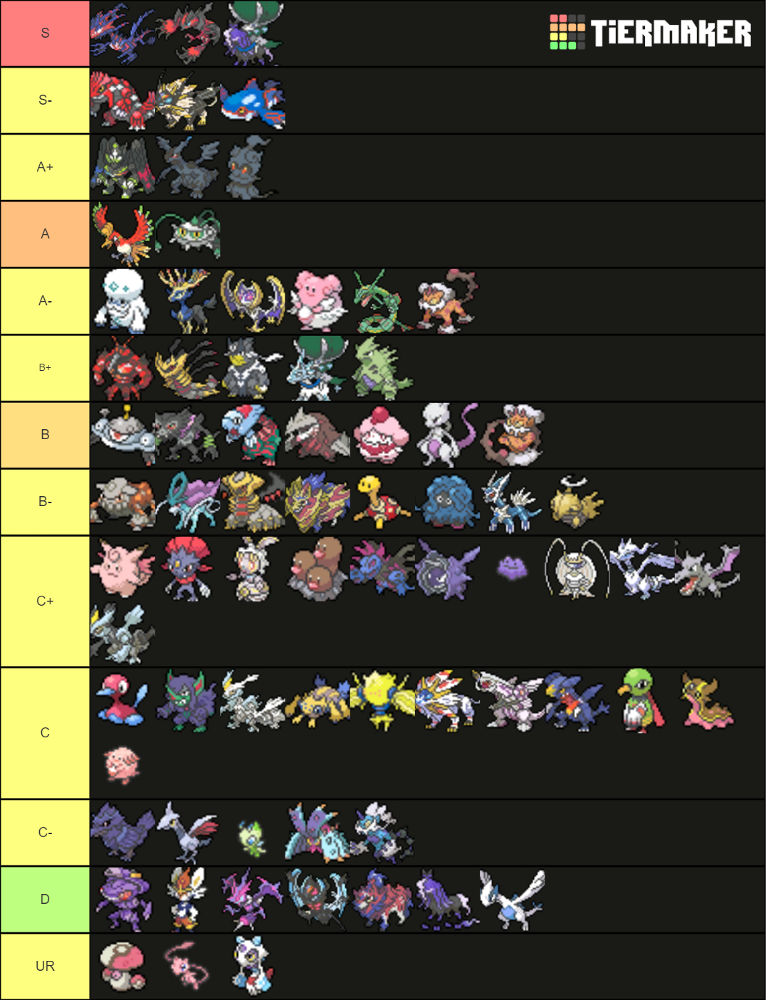 Resource - Crown Tundra SS Ubers Viability Rankings