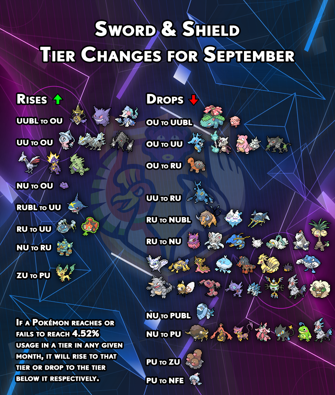 tierchanges-gen8-august.png