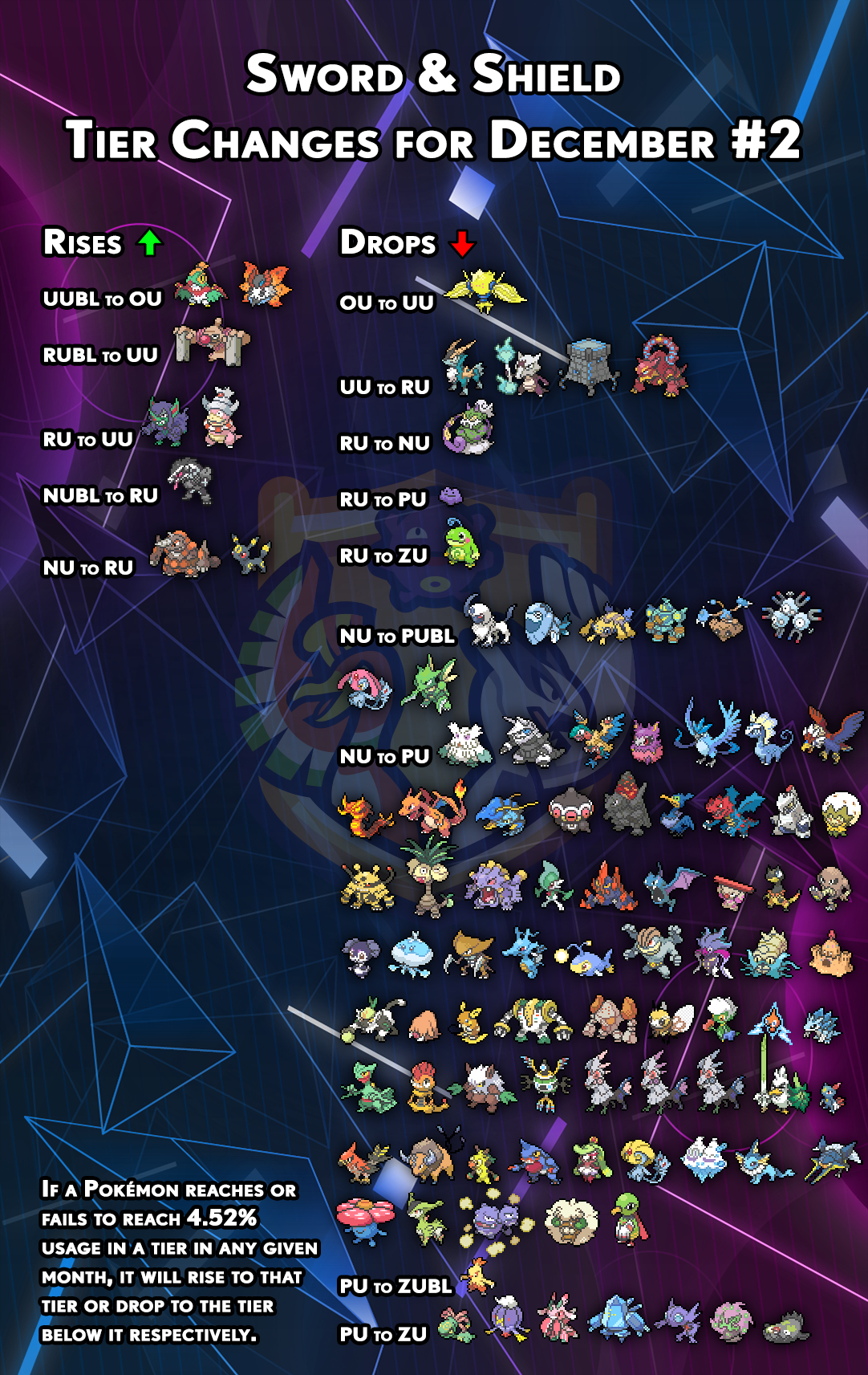 tierchanges-gen8-december1.png