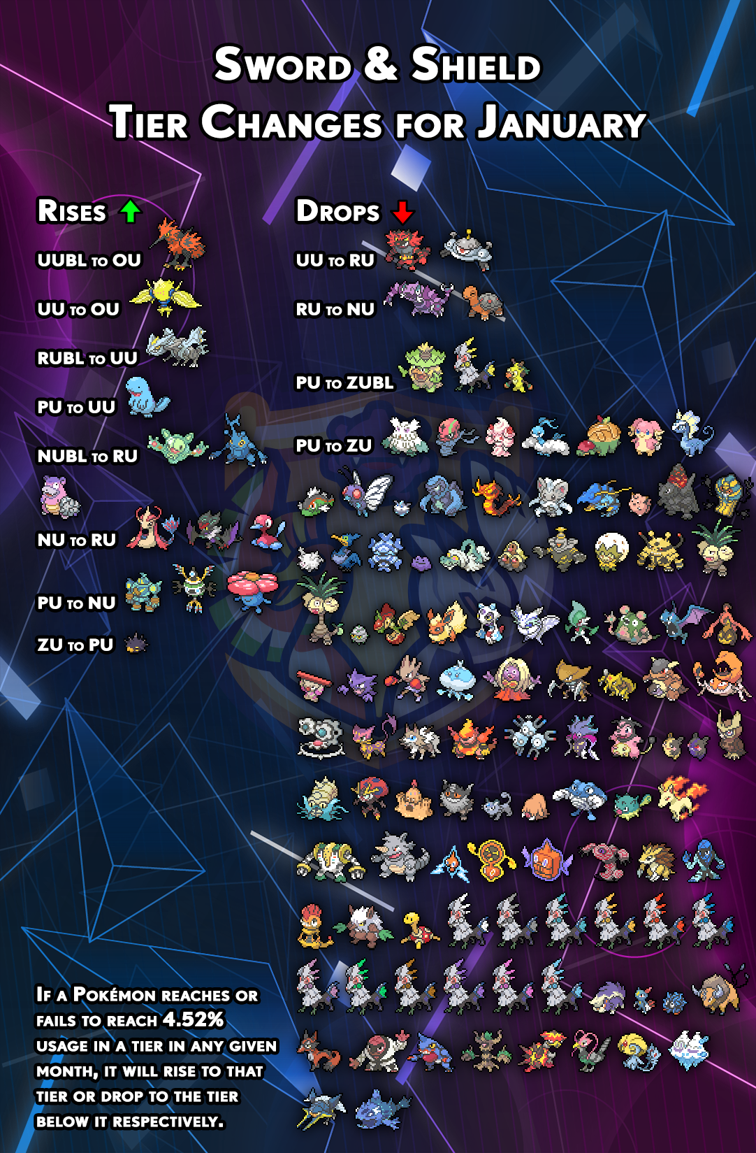 tierchanges-gen8-december2.png