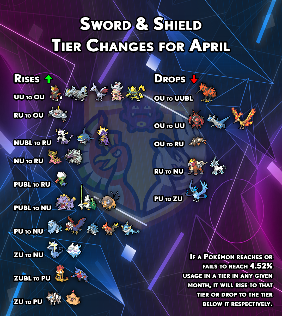 tierchanges-gen8-march.png