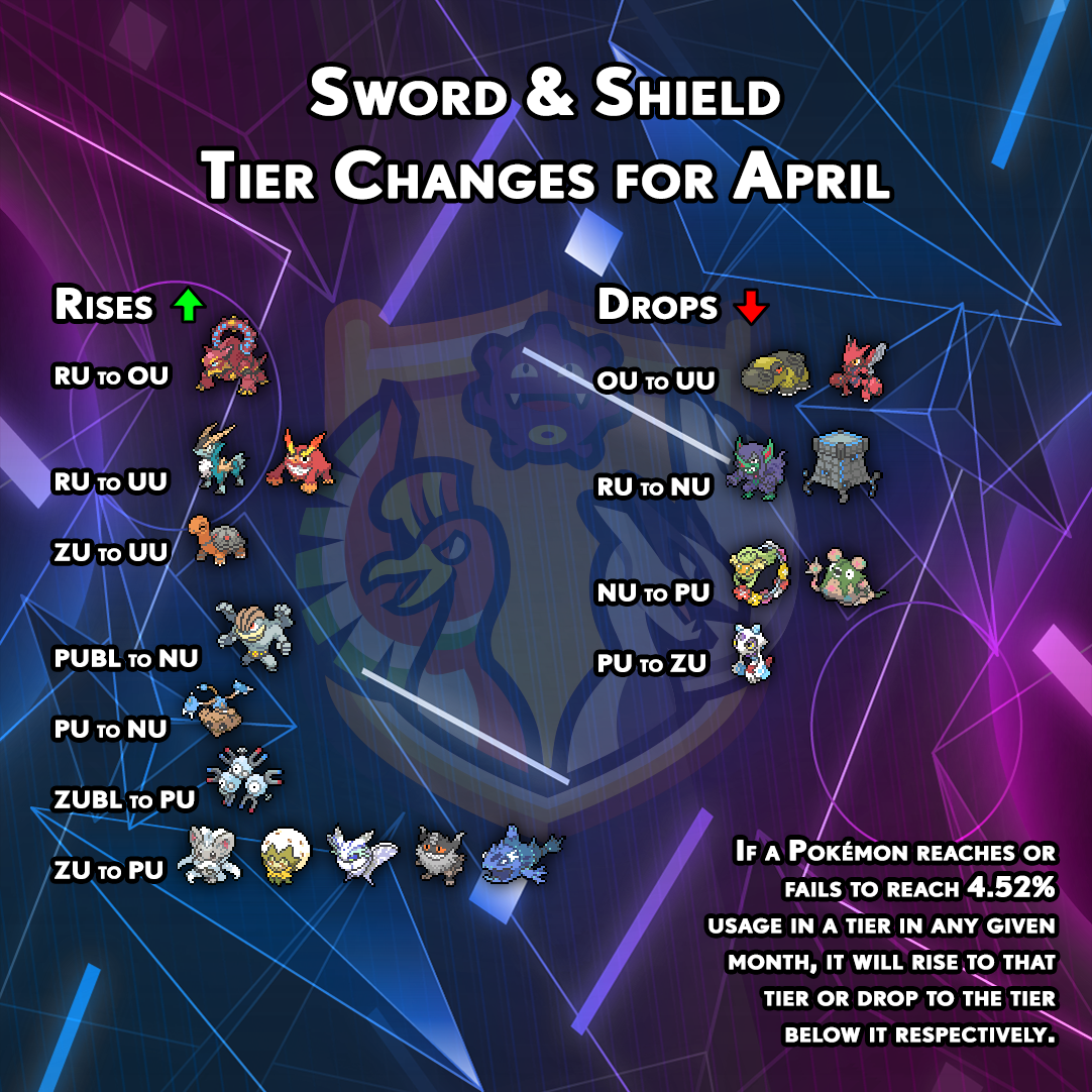 tierchanges-gen8-march.png