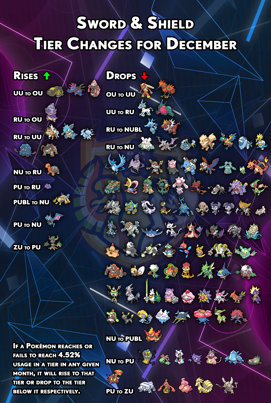 tierchanges-gen8-november2.png