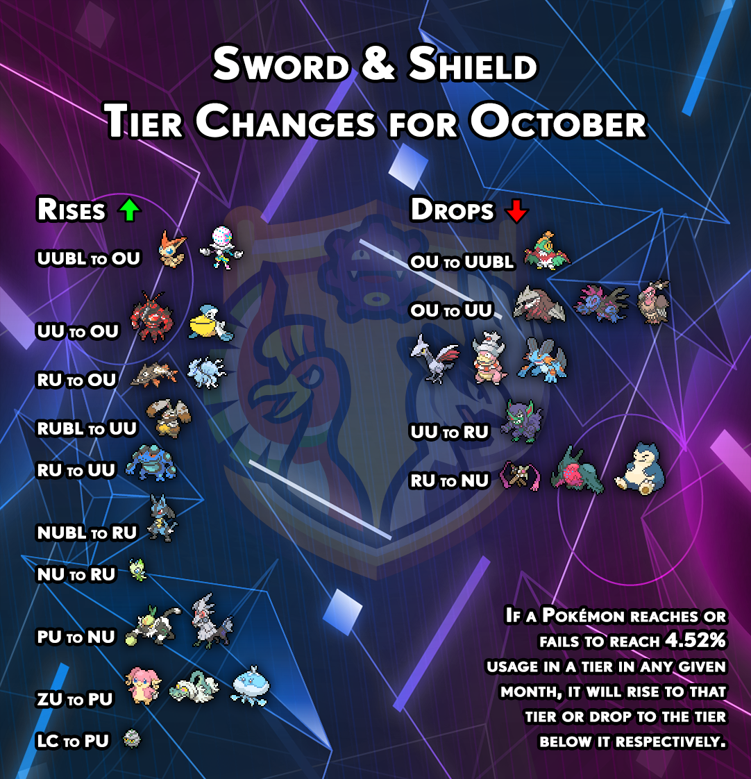 tierchanges-gen8-september.png