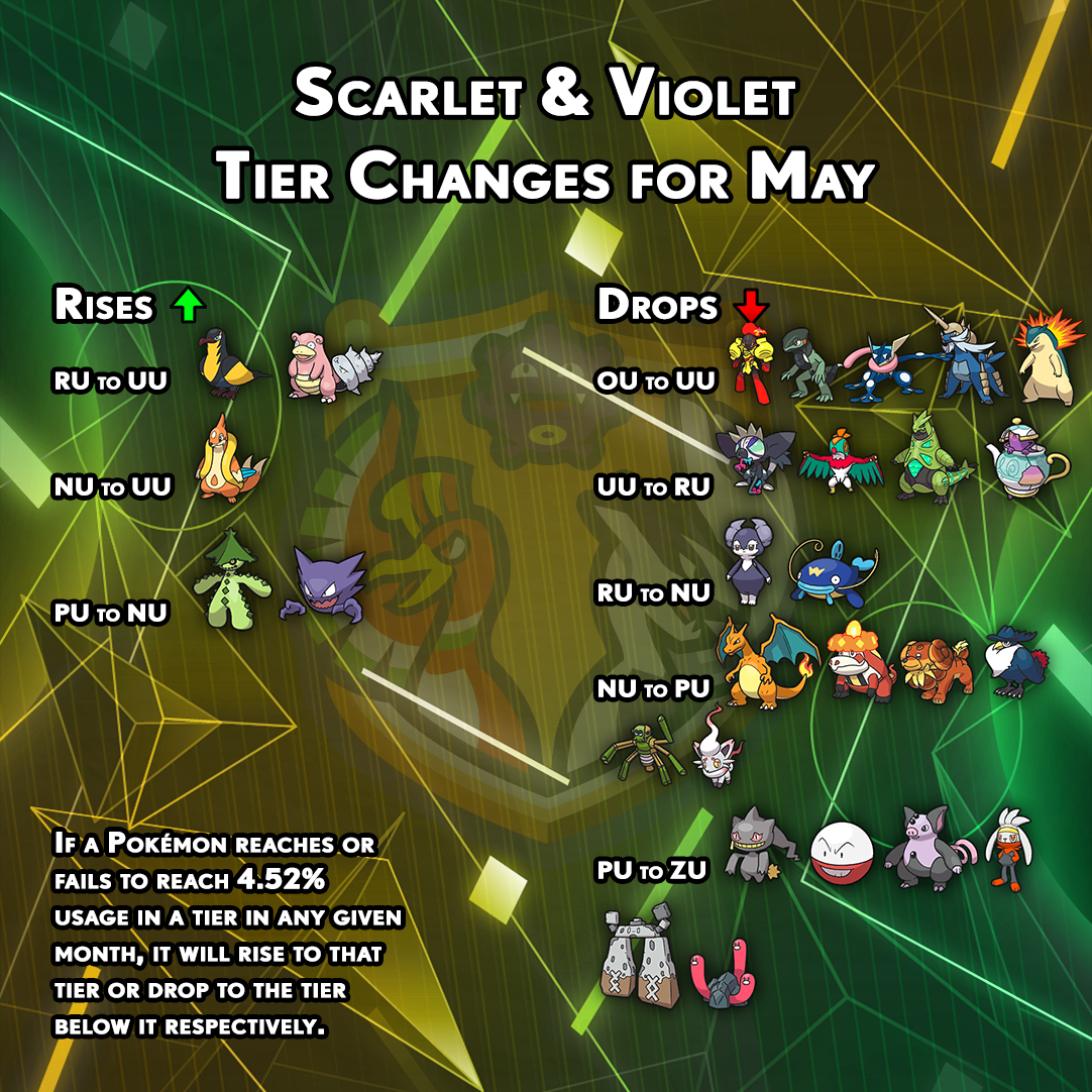 tierchanges-gen9-april.png