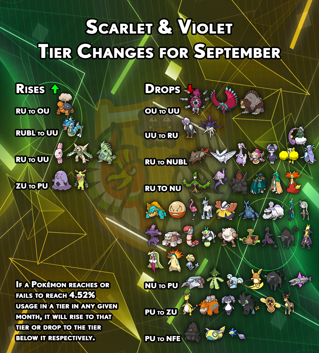 Pokemon TCG tier list for September 2023