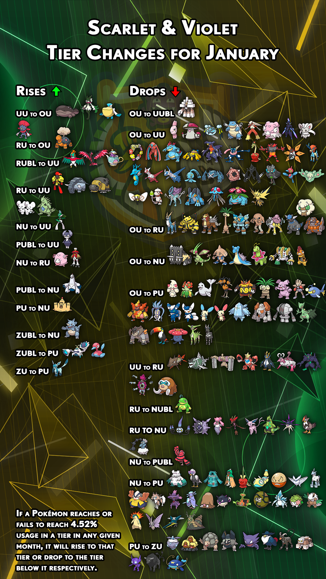 tierchanges-gen9-december.png