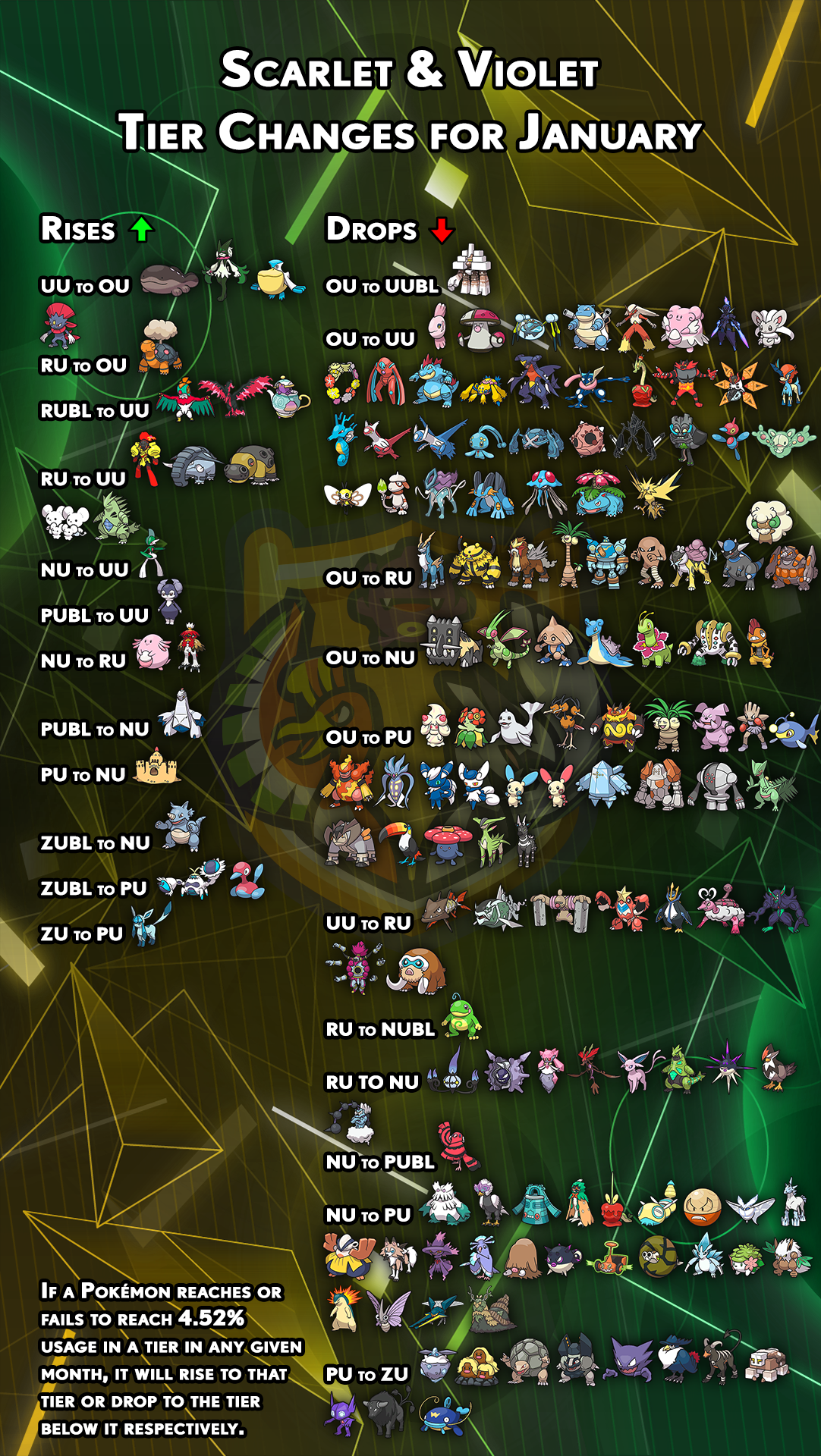 tierchanges-gen9-december.png