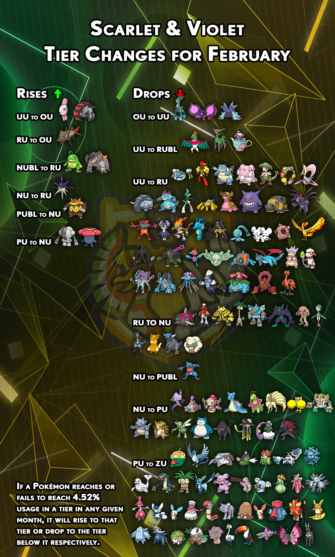 tierchanges-gen9-january.png