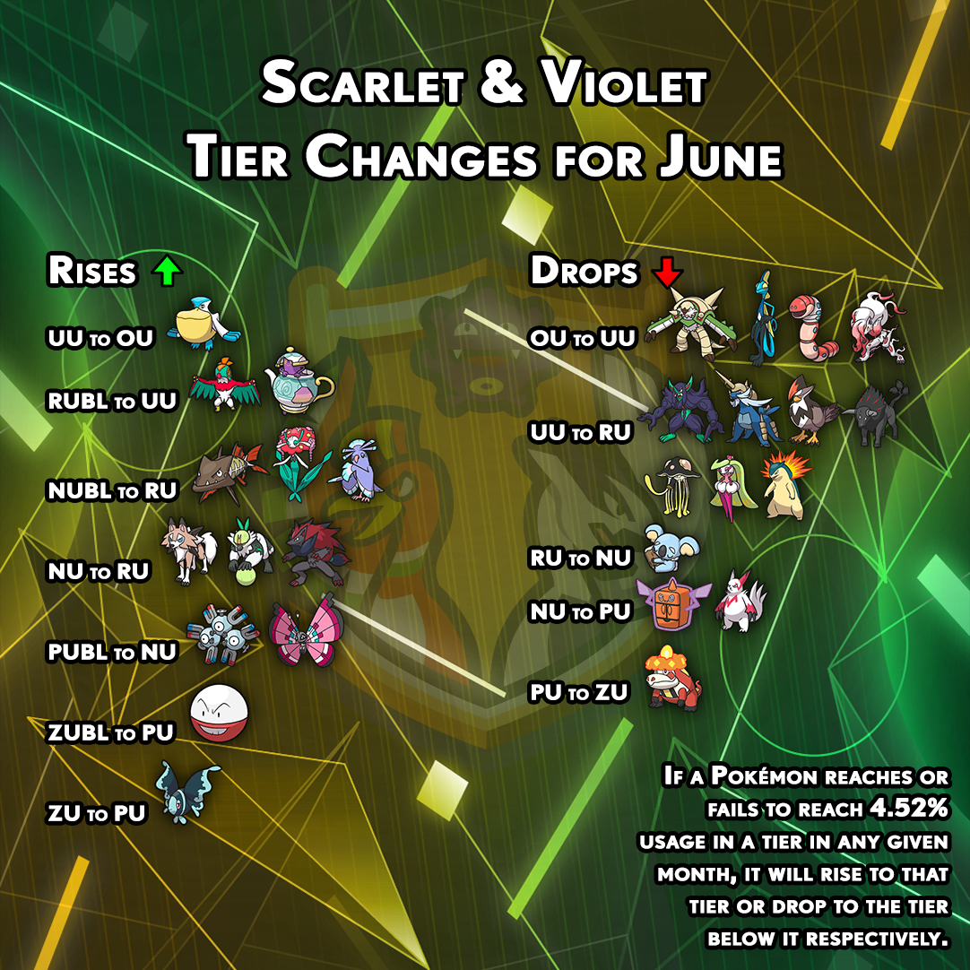 tierchanges-gen9-may.png