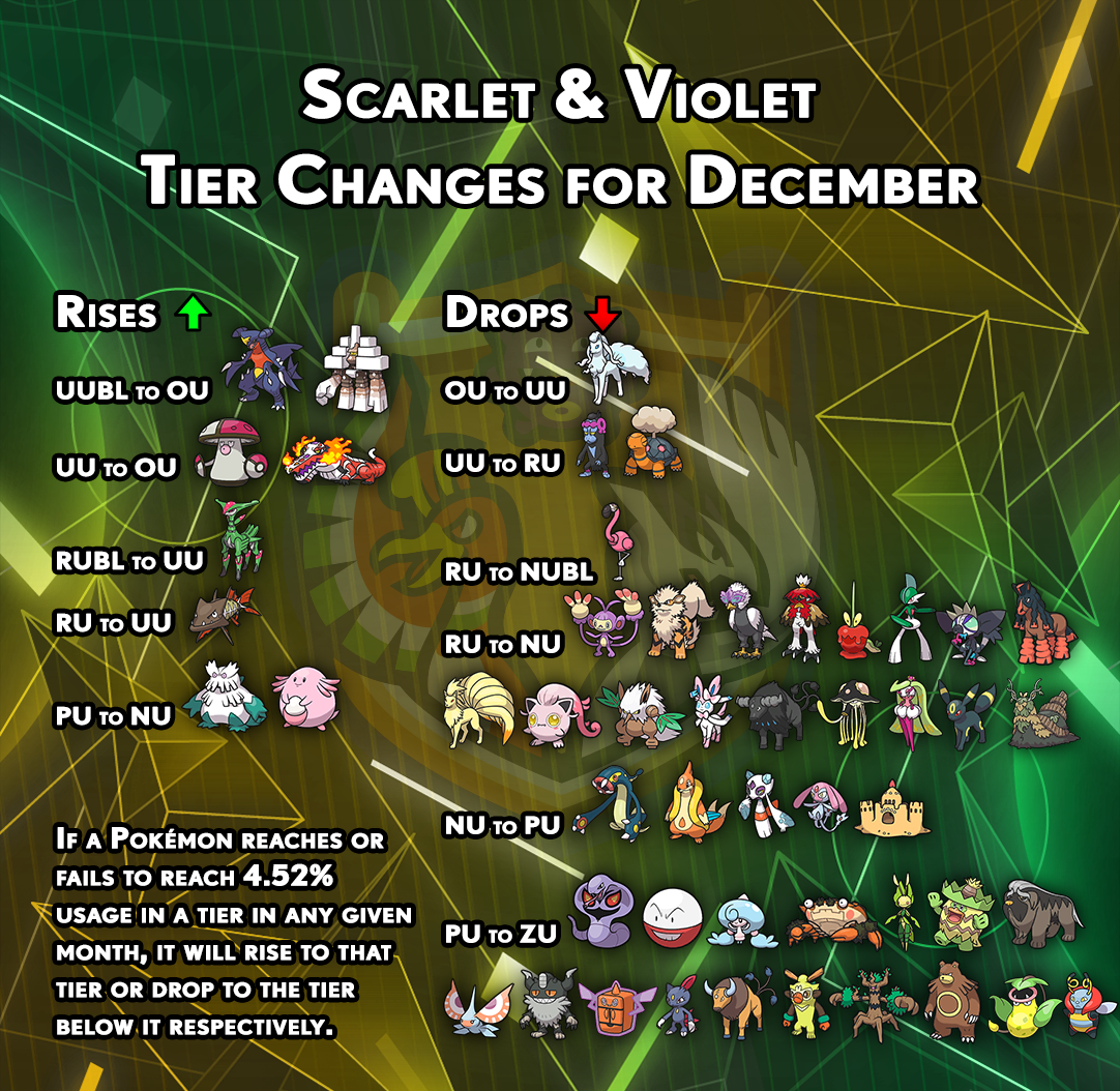 tierchanges-gen9-november.png