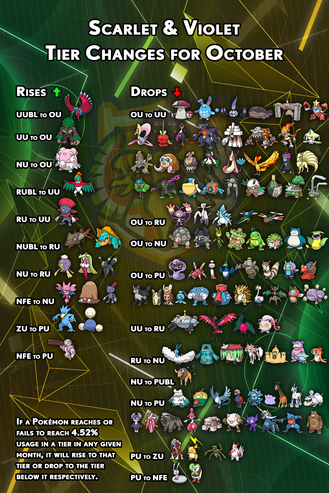 tierchanges-gen9-september.png