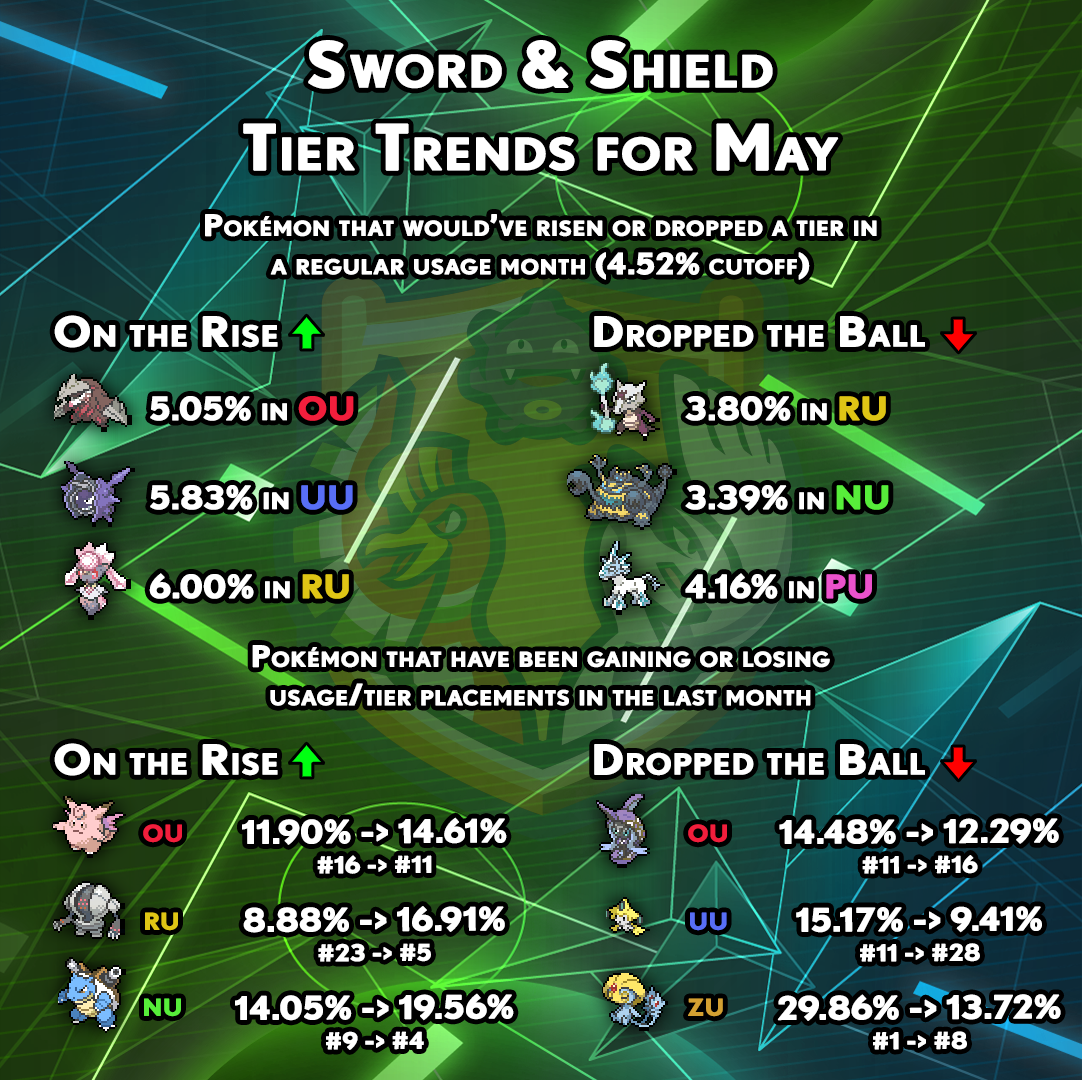 tiertrends-gen8-april.png