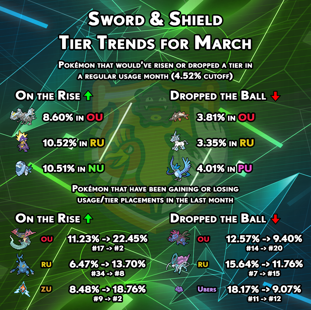 tiertrends-gen8-february.png