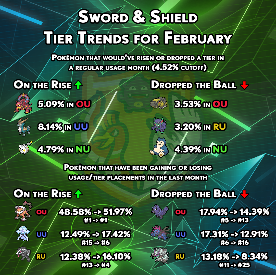 tiertrends-gen8-january.png