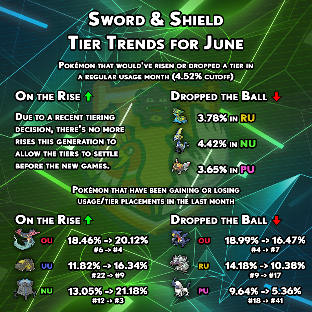 tiertrends-gen8-may.png