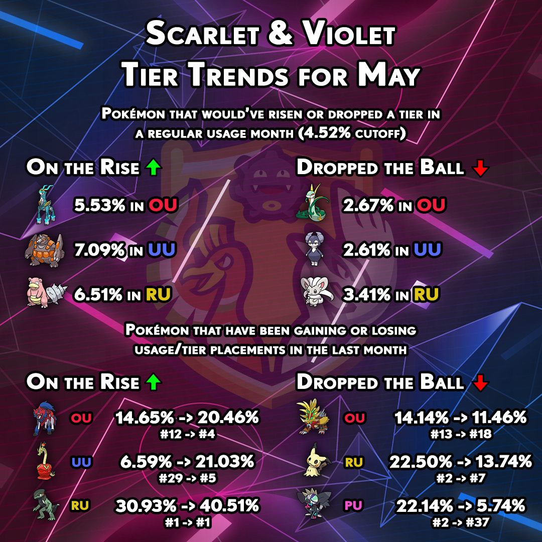 tiertrends-gen9-april.png