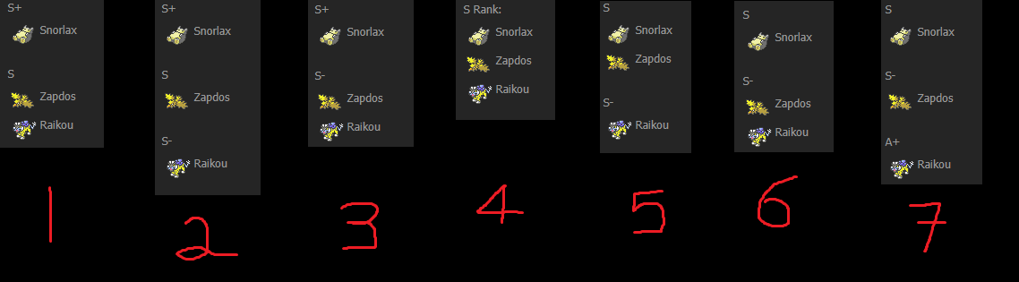 Resource - LGPE OverUsed Viability Rankings