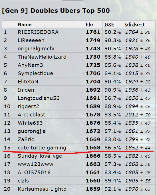 top15onladder.png