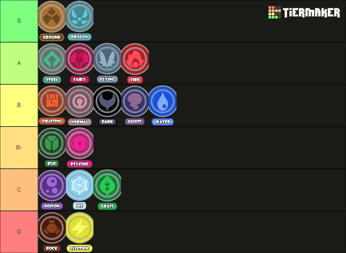 typetierlist.png