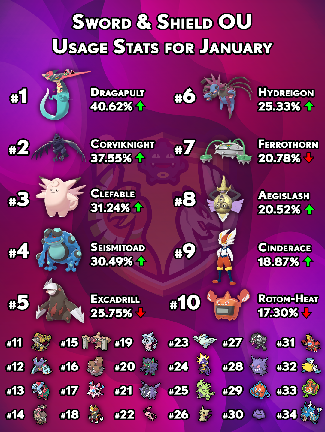 Data Usage Based Tier Update For February 2020 Nu Time