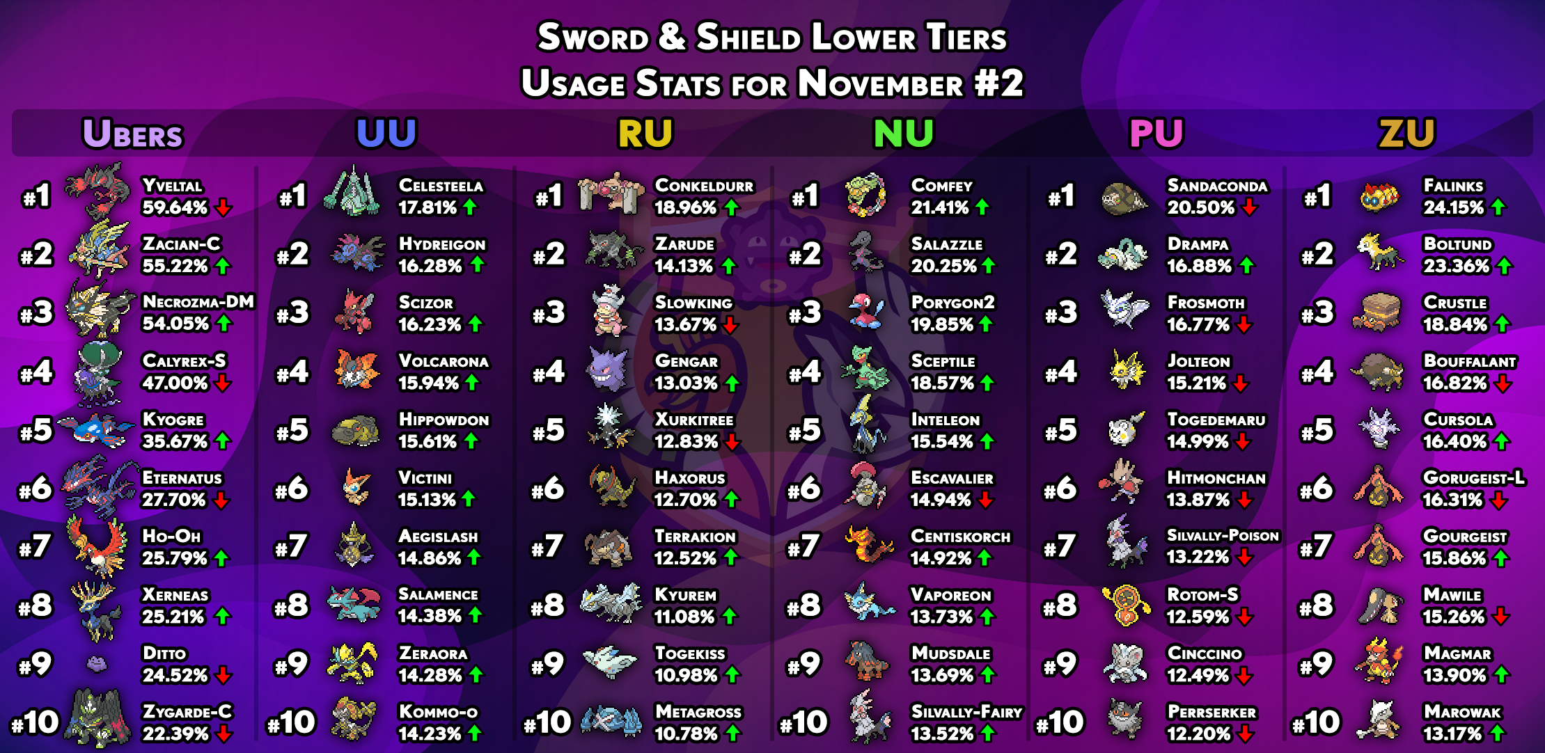 usagestats-gen8-other-tiers-november2.png