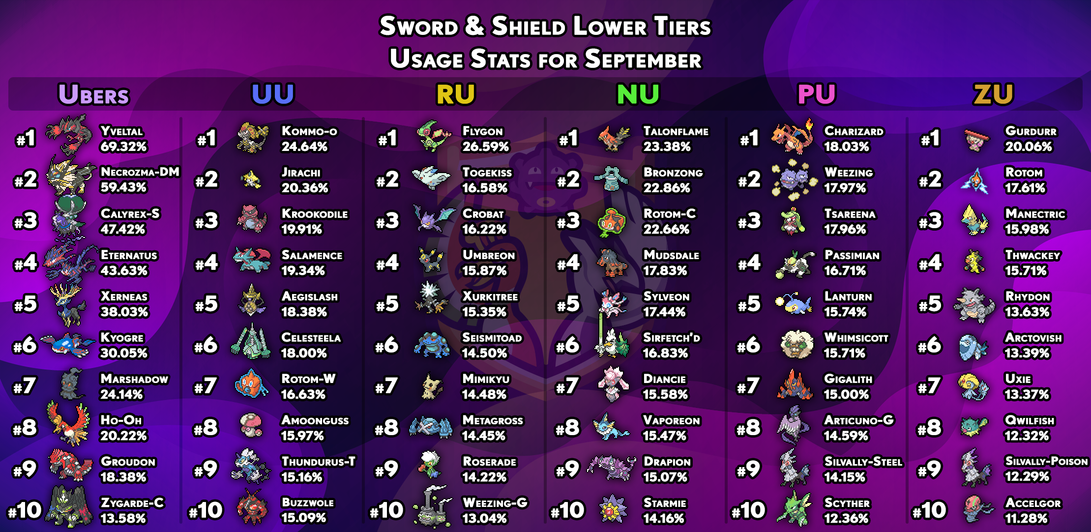 usagestats-gen8-other-tiers-september.png