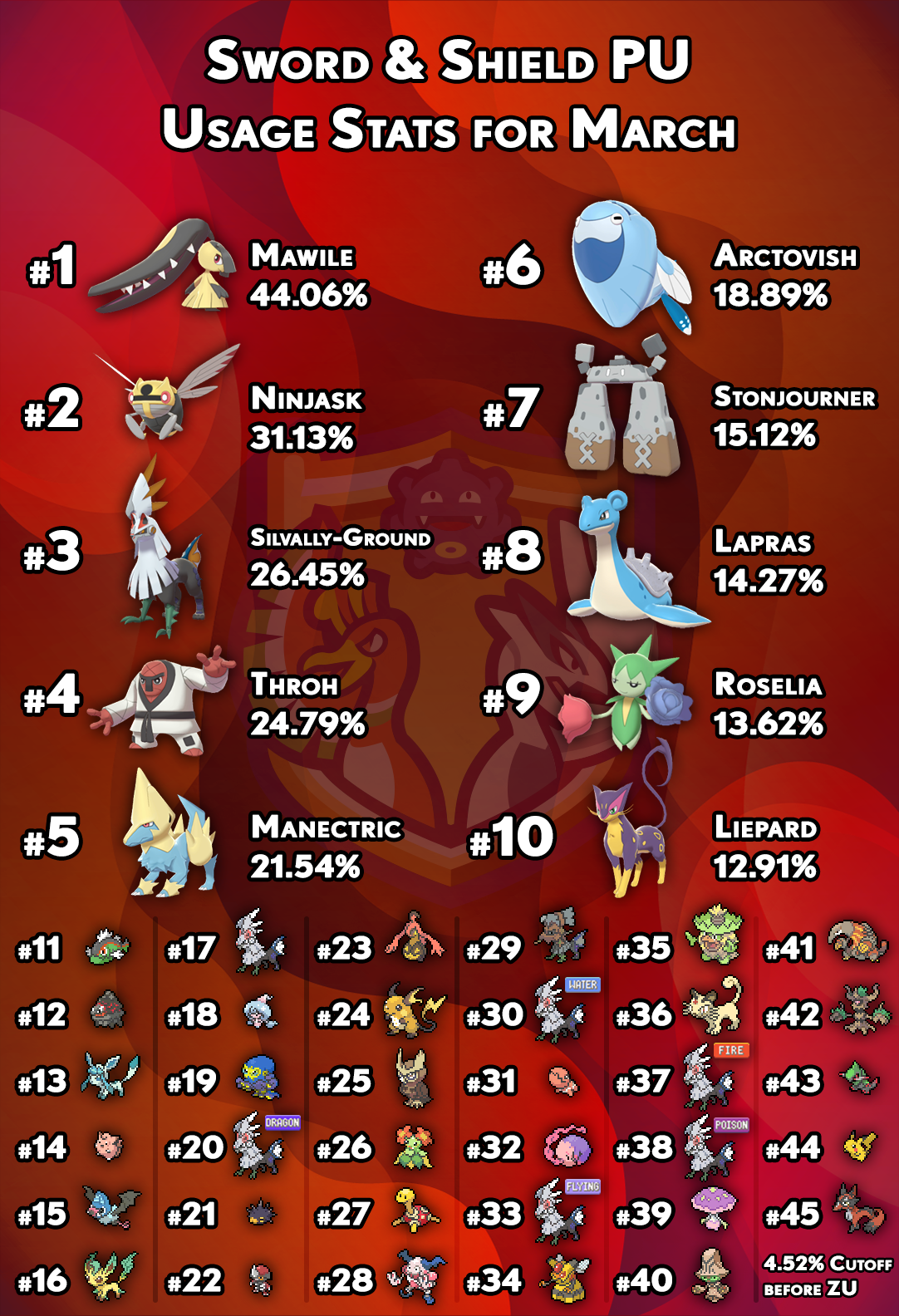 usagestats-gen8-pu-march.png