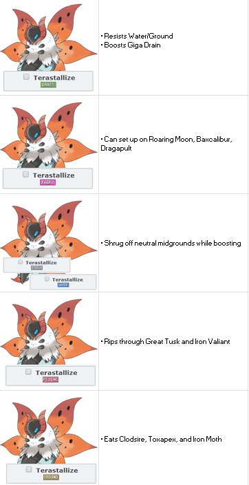 volcarona chart.png