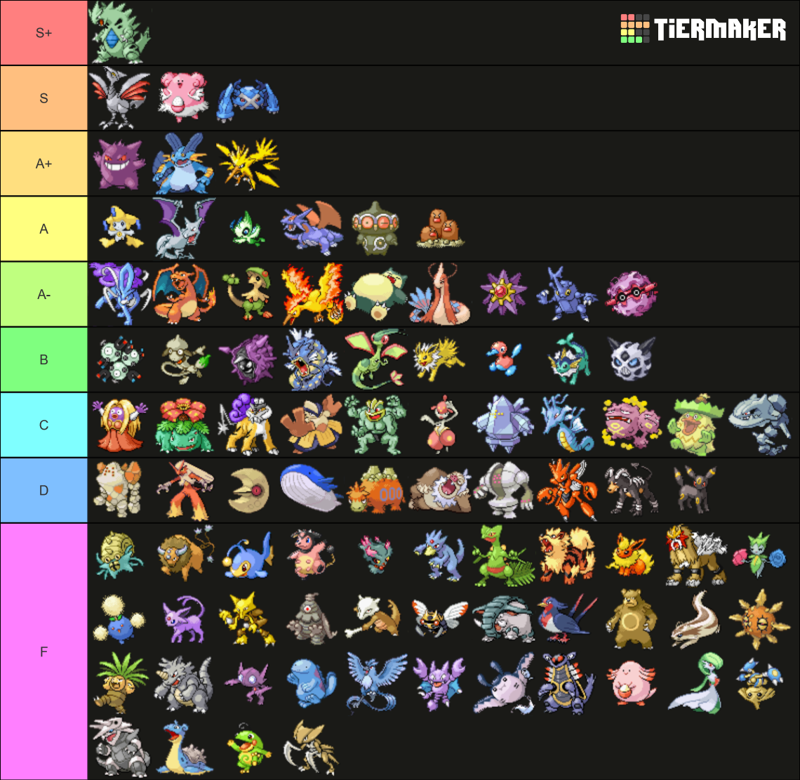 heres a tier list of every character and how overrated they are